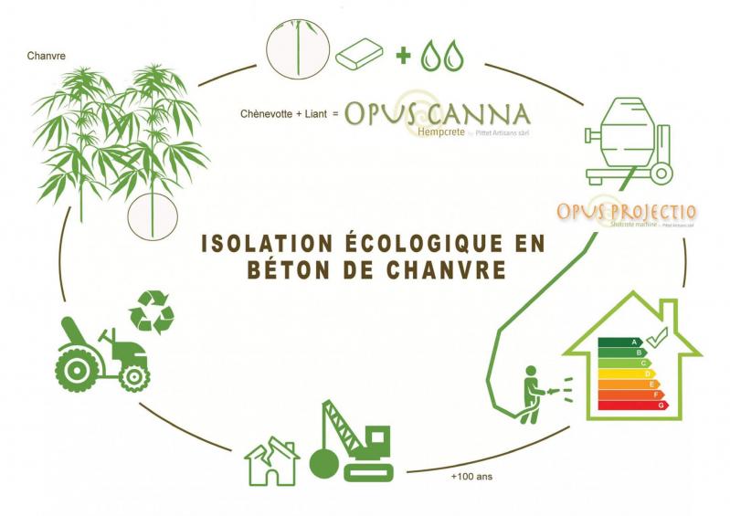 Cycle isoler en chanvre